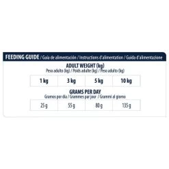 Affinity Advance Veterinary Diets Atopic Mini Hund -Hundebedarfsgeschäft affinity advance veterinary diets atopic mini hond 177550 0500 none