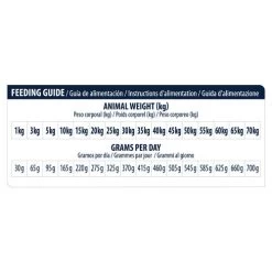 Affinity Advance Veterinary Diets Renal Hund 17 Affinity Advance Veterinary Diets Renal Hund -Hundebedarfsgeschäft affinity advance veterinary diets renal hond 177355 0500 none