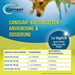 Canosan® Pellets Für Hunde -Hundebedarfsgeschäft canosan pellets voor hond 213620 0500 none