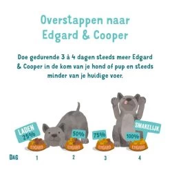 Edgard & Cooper Adult - Lachs Und Truthahn - Schale -Hundebedarfsgeschäft edgard cooper adult zalm kalkoen kuipje 208625 0500 none