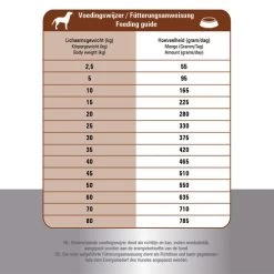 Prins ProCare Croque Lamb & Rice Hypoallergic -Hundebedarfsgeschäft prins procare croque lamb rice hypoallergic 171328 0500 none