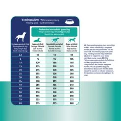 Prins ProCare Croque Renal Support -Hundebedarfsgeschäft prins procare croque renal support 171445 0500 none