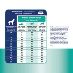 Prins ProCare Croque Skin & Intestinal Hypoallergic -Hundebedarfsgeschäft prins procare croque skin intestinal hypoallergic 171460 0500 none