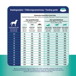 Prins ProCare Croque Weight Reduction & Diabetic -Hundebedarfsgeschäft prins procare croque weight reduction diabetic 171484 0500 none