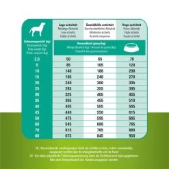 Prins ProCare Grainfree Sensible Hypoallergic 11 Prins ProCare Grainfree Sensible Hypoallergic -Hundebedarfsgeschäft prins procare grainfree sensible hypoallergic 171550 0500 none