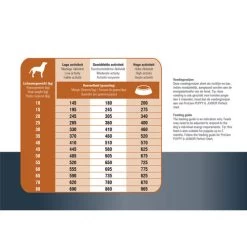 Prins ProCare Protection Lamm Hypoallergic -Hundebedarfsgeschäft prins procare protection lam hypoallergic 171835 0500 none