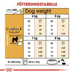 Royal Canin Bichon Frisé Adult - Hundefutter -Hundebedarfsgeschäft royal canin bichon fris adult hondenvoer 137389 0500 none