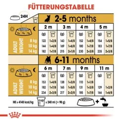 Royal Canin French Bulldog Puppy - Hundefutter -Hundebedarfsgeschäft royal canin french bulldog puppy hondenvoer 138727 0500 none