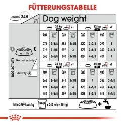 Royal Canin Maxi Dermacomfort - Hundefutter 19 Royal Canin Maxi Dermacomfort - Hundefutter -Hundebedarfsgeschäft royal canin maxi dermacomfort hondenvoer 132458 0500 none