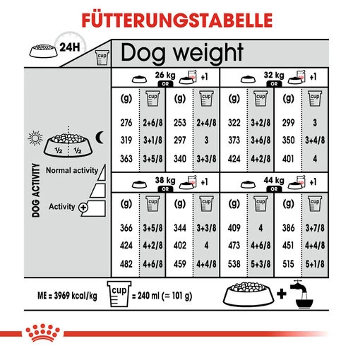 Royal Canin Maxi Dermacomfort - Hundefutter 11 Royal Canin Maxi Dermacomfort - Hundefutter – Bild 9