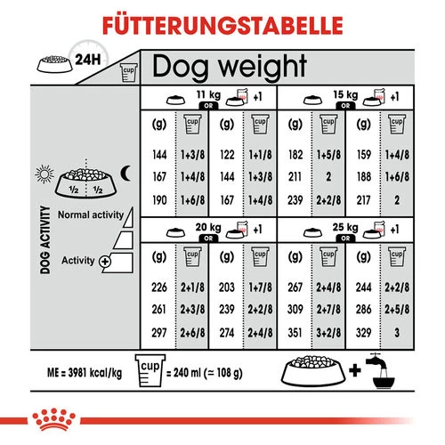 Royal Canin Medium Dermacomfort - Hundefutter 10 Royal Canin Medium Dermacomfort - Hundefutter – Bild 8