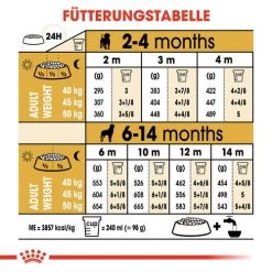 Royal Canin Rottweiler Puppy - Hundefutter -Hundebedarfsgeschäft royal canin rottweiler puppy hondenvoer 140038 0500 none