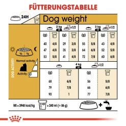 Royal Canin Yorkshire Terrier Adult - Hundefutter 14 Royal Canin Yorkshire Terrier Adult - Hundefutter -Hundebedarfsgeschäft royal canin yorkshire terrier adult hondenvoer 140750 0500 none